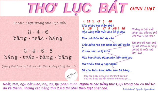 Soạn bài Làm thơ lục bát SGK Ngữ văn 6 tập 1 Chân trời sáng tạo chi tiết>” style=”width:100%”></a><figcaption class=